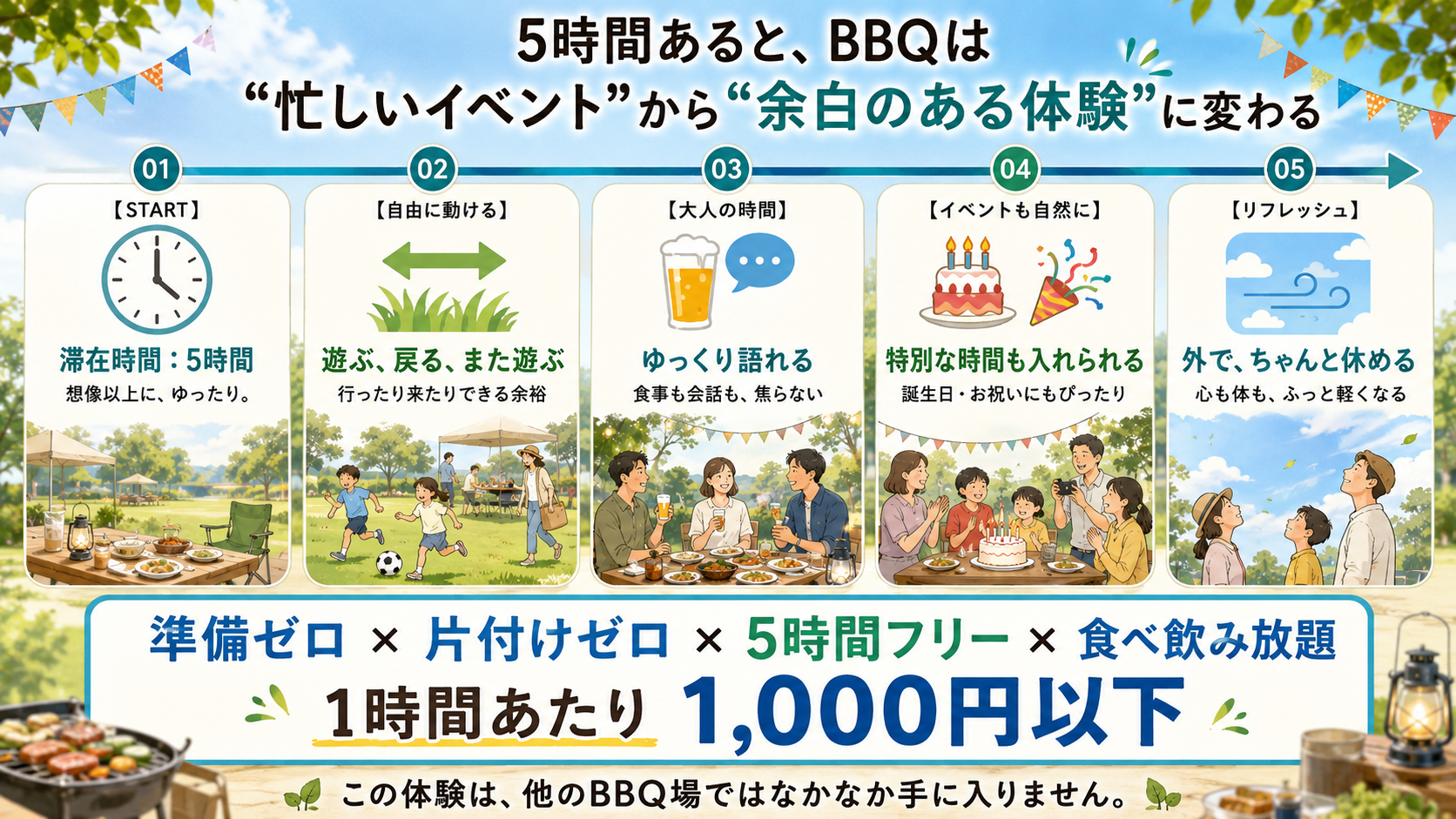 5時間あると、BBQは余白のある体験に変わる