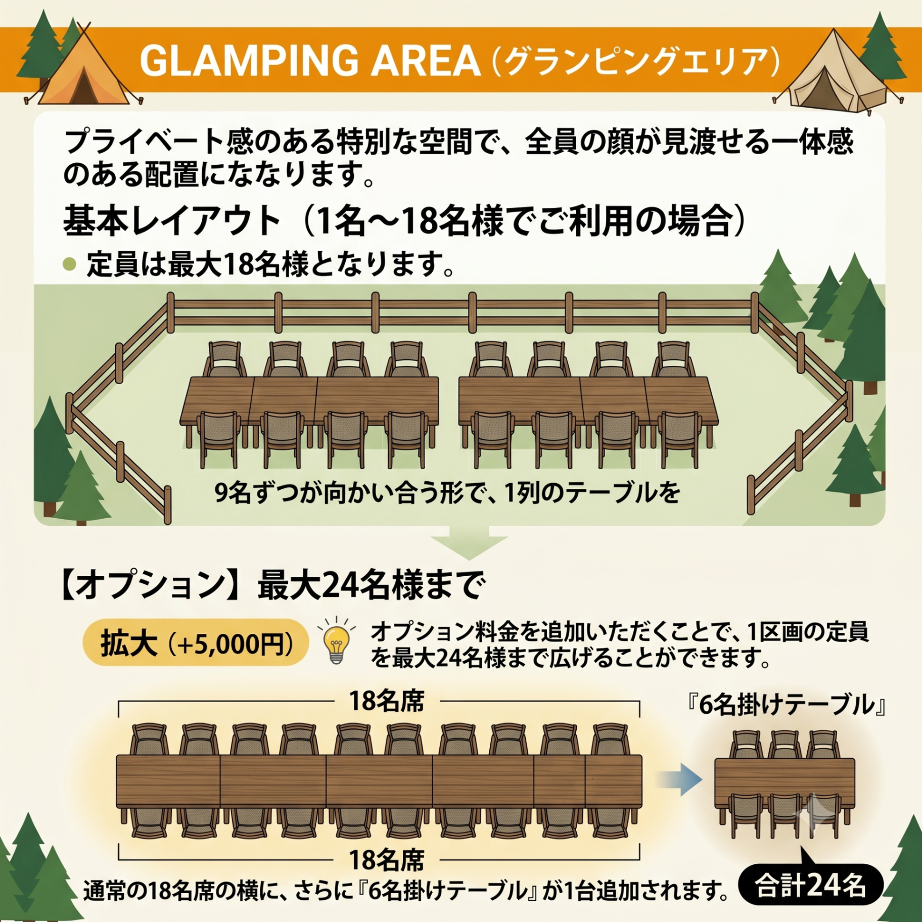 グランピングエリアのテーブル配置（基本18名・最大24名）